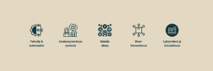 Read more about the article Markkinoinnin trendit 2025: Tekoäly ja aitous
